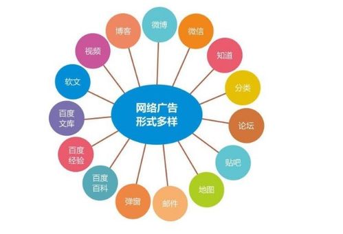 技术驱动下的网络推广 如何借力网络技术服务实现精准营销