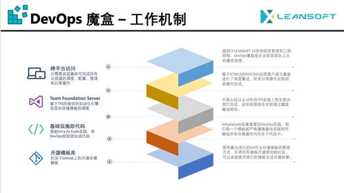 微软技术大会预览 DevOps顾问如何开发自己的产品